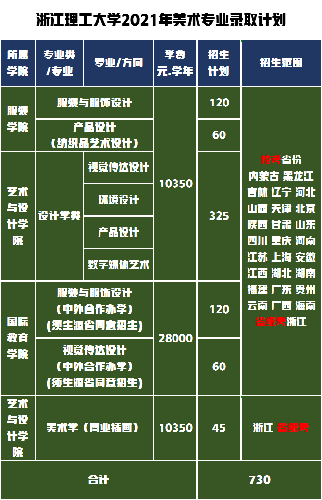 天津学院多少分_天津学院艺术类录取分数线_2024年天津城市职业学院录取分数线及要求