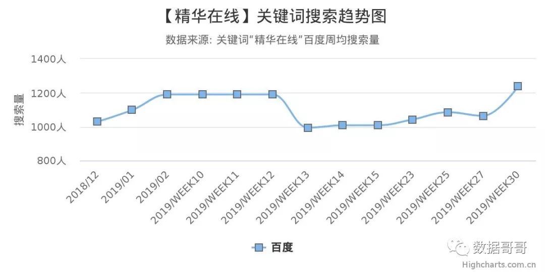 100个教育加盟品牌近期网民搜索趋势「第四集」