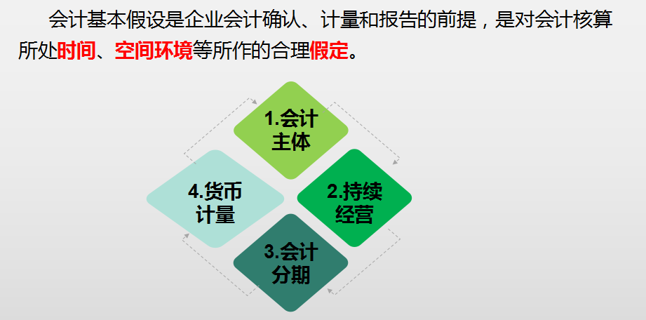 记账方法+会计基础+会计科目！帮你从零基础成长为会计“大神”