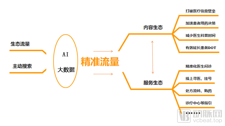 医药数字化营销大变革，全球顶级药企们为何纷纷联手百度健康？