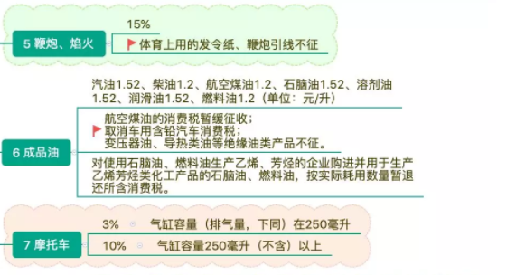 最新最全增值税，消费税框架图及计算公式（共36项），不会难做账