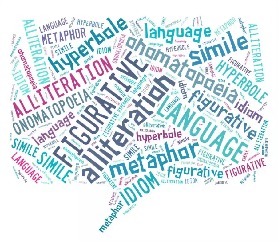 20 Common Rhetorical Devices in English: A Comprehensive Overview of Metaphor and Beyond