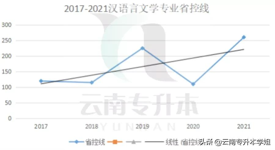 「专业解读②」汉语言升本人大型受害现场！中国话不是谁都会