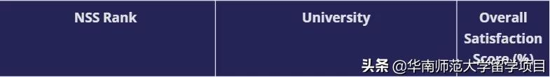 合作高校 | 普利茅斯大学——英国最大的百年公立综合性大学之一