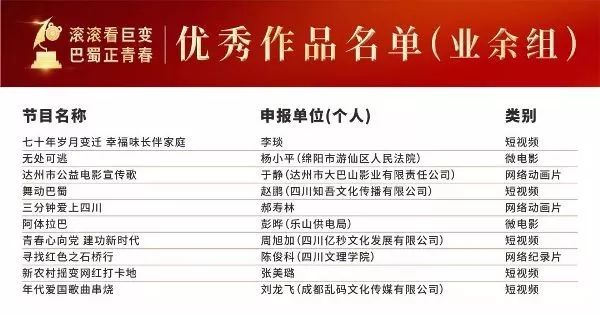 喜报 | 我校学生自编自导网络纪录片荣获大奖