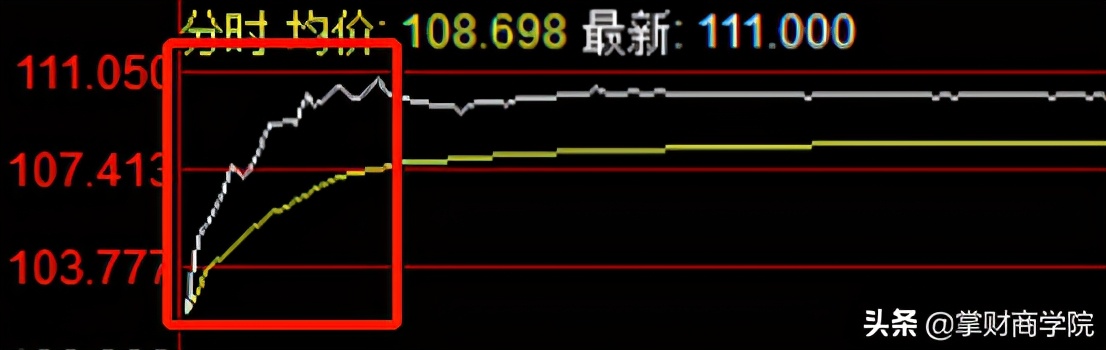1个小技巧，助你打新债稳赚1笔