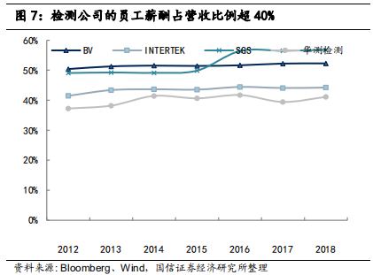 检测行业标杆：华测检测，民营第三方检测龙头研究