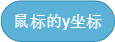 使用简易图形化编程工具Scratch（侦测积木）