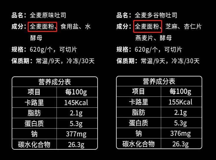 全麦面包含量多少才真正全麦