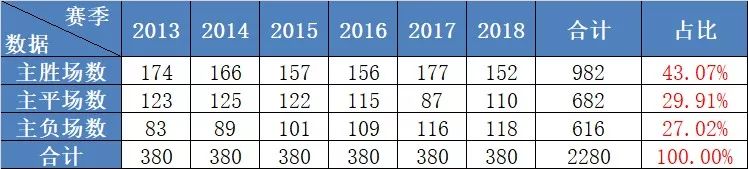 法国足球乙级联赛(数据说足球之法国乙级联赛)