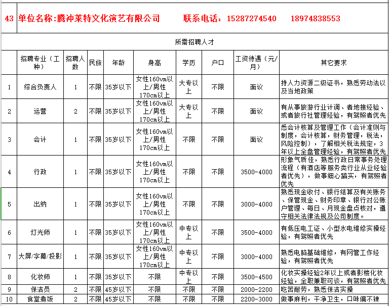 腾冲今天最新招聘信息（疫期在家不出门就能找工作）