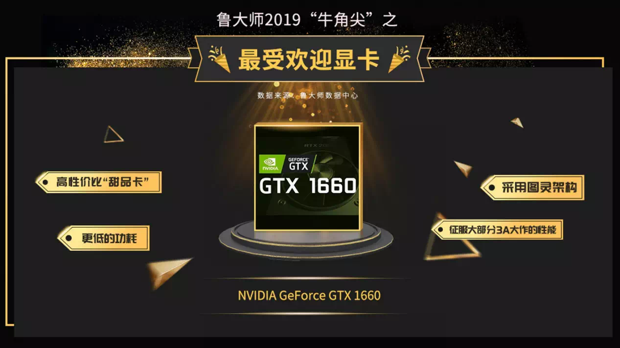 NVIDIA才是牙膏厂，鲁大师2019年度显卡发布，最受欢迎显卡揭晓