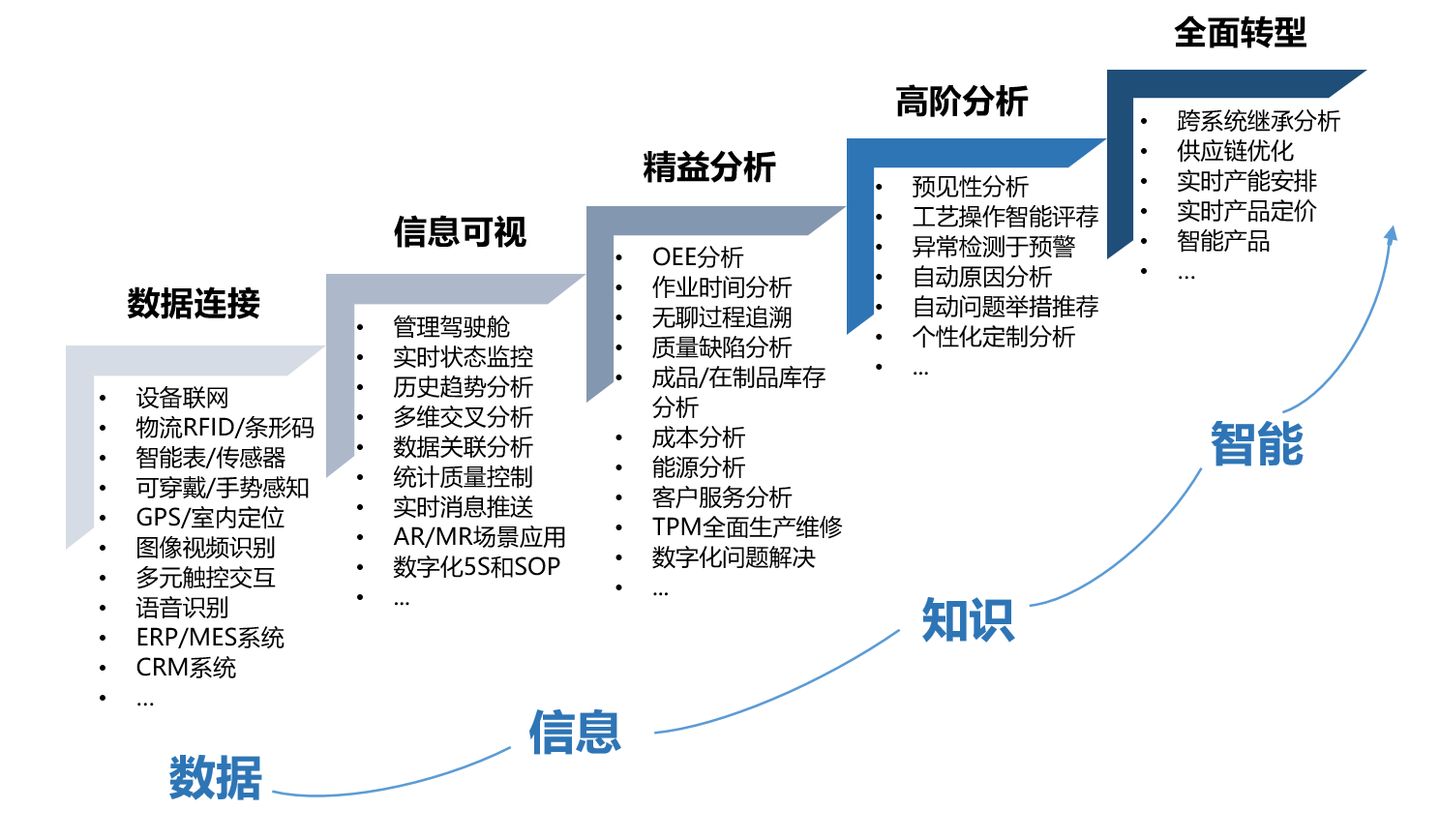 企業數字化轉型到底是什麼？帶你一圖看懂答案