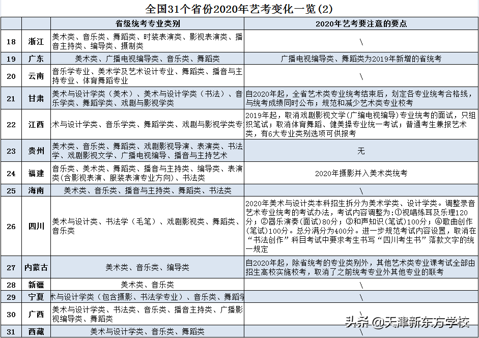 2020年艺考分数线分析，顺便看看明星们都上的什么高中？