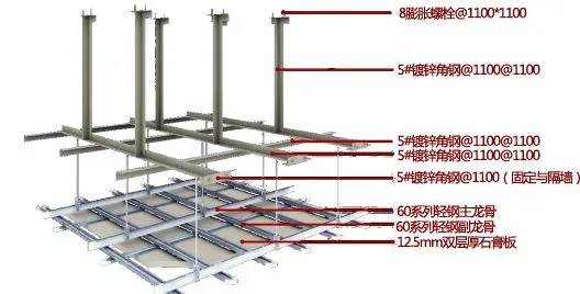 众说纷纭下怎么理解深化设计？深化工作方式及流程标准