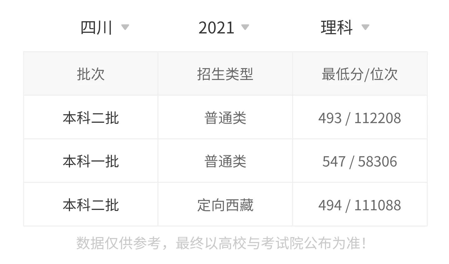 高考院校数据解读：曲阜师范大学（2021）