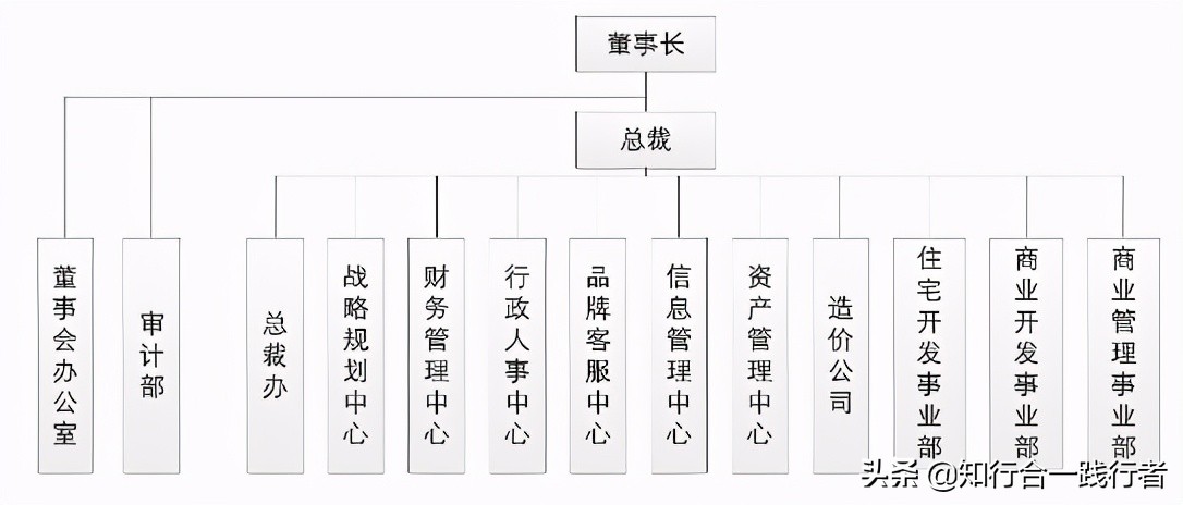 怎样画好图形化思维之树状图？