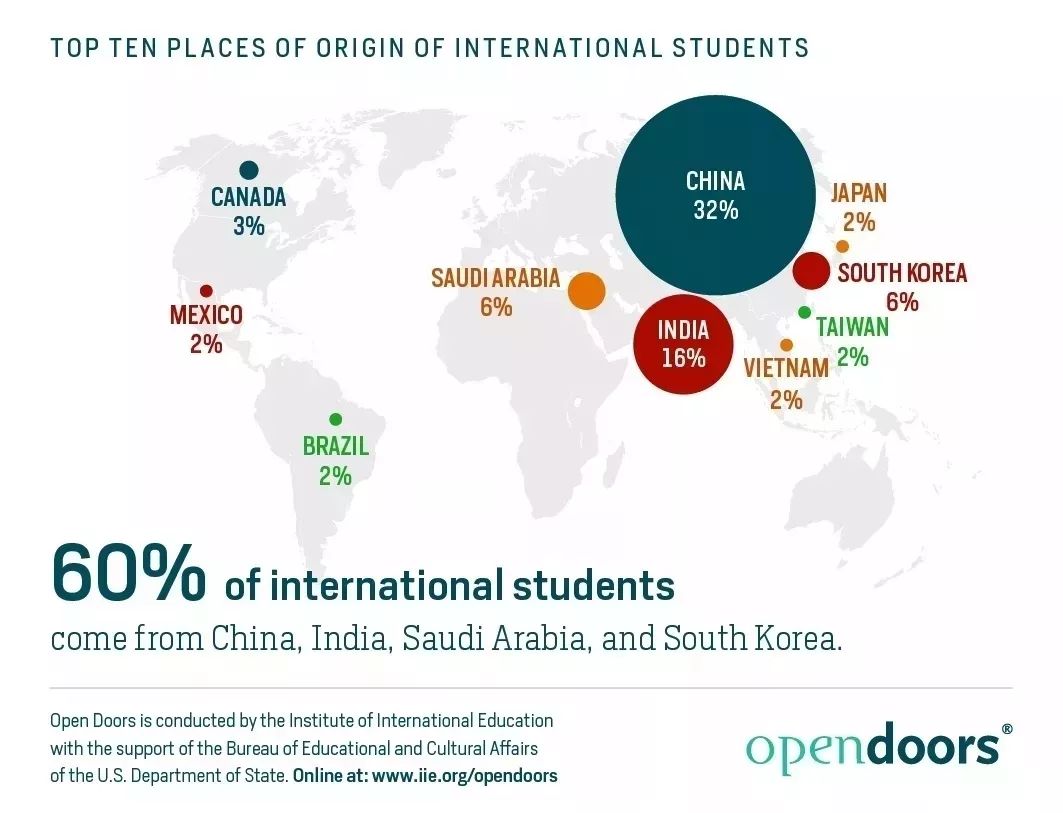 入学率告急！美国国务院：将为赴美的中国留学生打开绿色通道