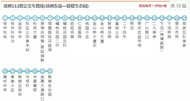 最新最全徐州公交线路大全，赶紧收藏了吧（中）