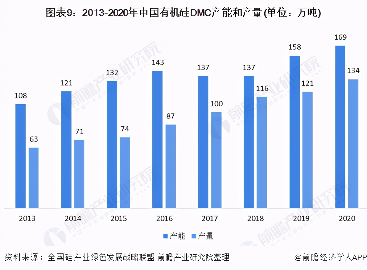 预见2021：《2021年中国工业硅行业全景图谱》