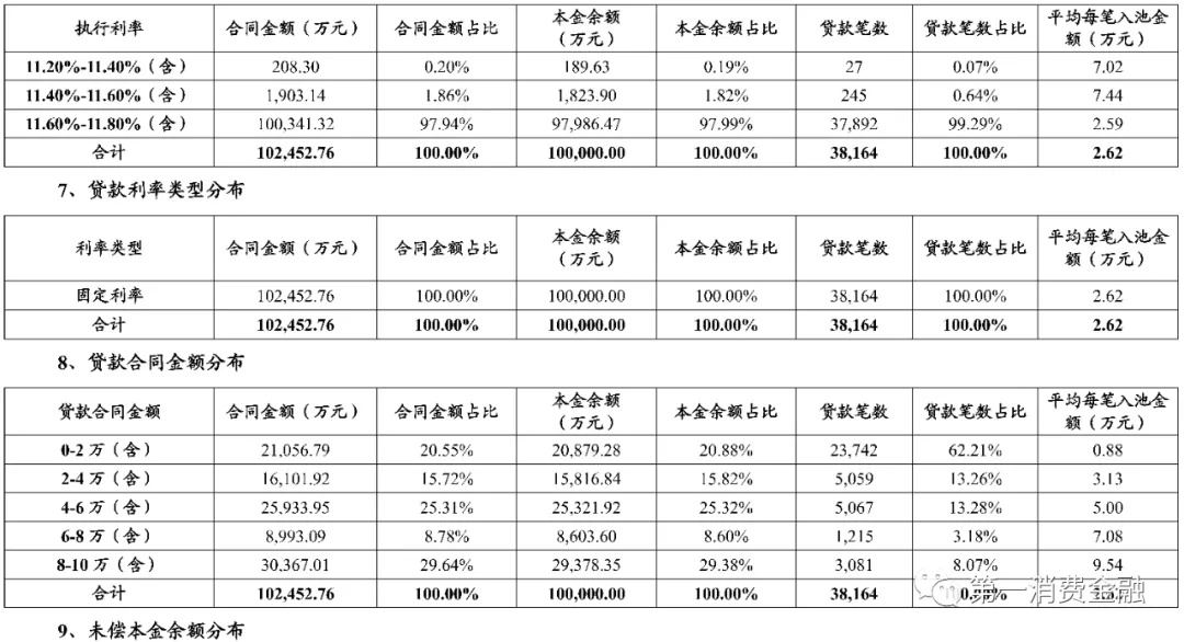 体制内大额现金贷真香！借款人平均年龄39岁，不良率低至1.6%