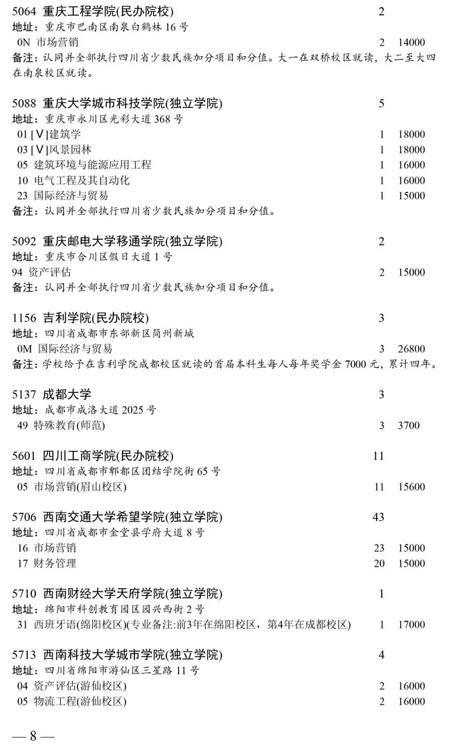 四川2020普通类本科二批次缺额计划发布！成都大学缺额6人