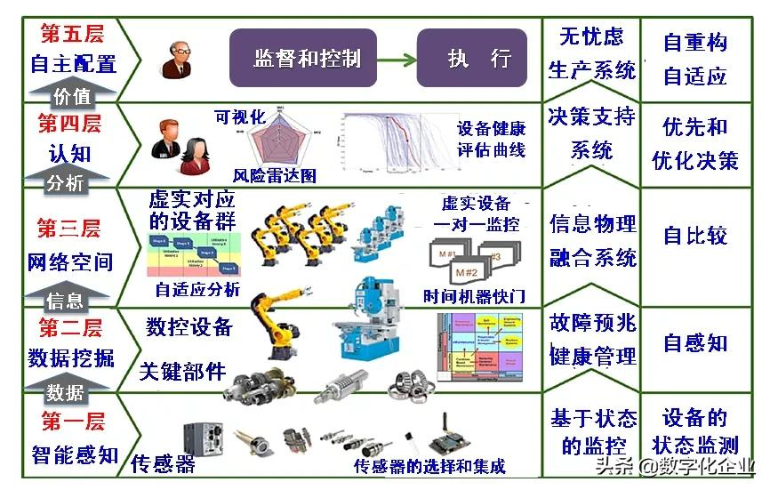 基于数字双胞胎的智能制造系统的设计与应用