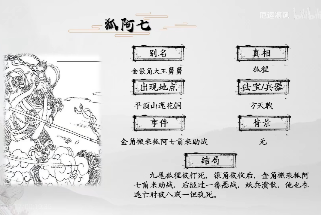 西游记妖怪全介绍