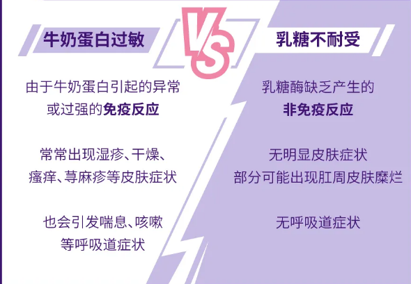 乳糖不耐受or牛奶蛋白过敏，傻傻分不清？这篇教会你