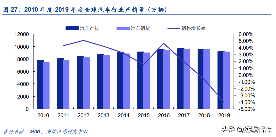 泰祥股份：深耕汽车主轴承盖，大众集团A级零部件供应商