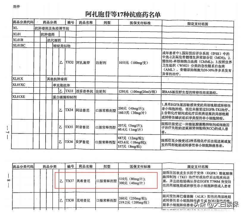 全网最全医保报销攻略：医保报多少？看个大病自己再掏多少？