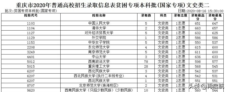 幸运！以最低分被录取：中南大学525、江南大学500、北京科大503