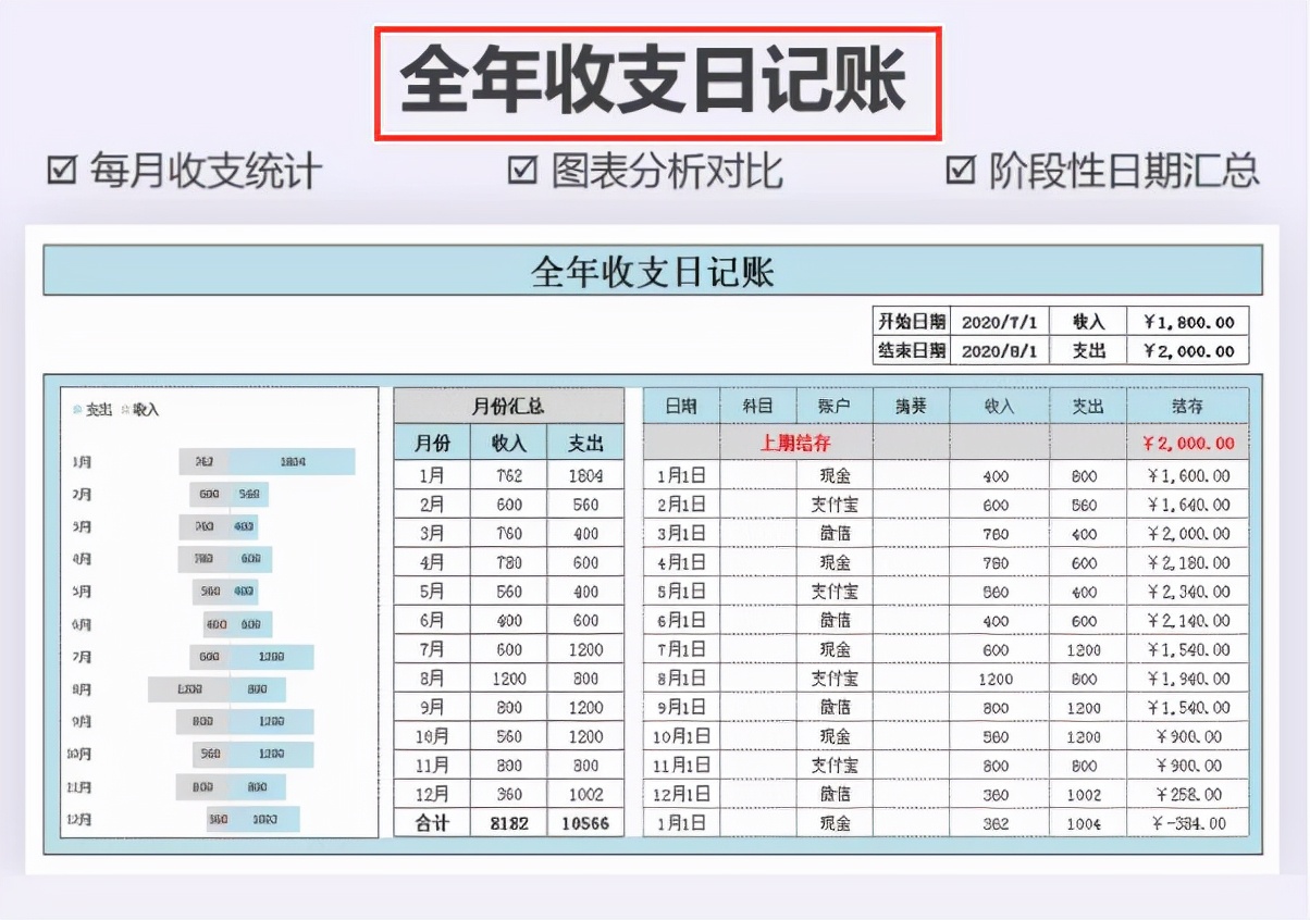 心疼实习小会计，给她一套Excel财务报表模板，帮了她一个大忙