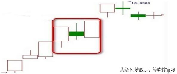 “空中加油”K线形态，一旦遇到大胆满仓，请准捕捉大黑马股