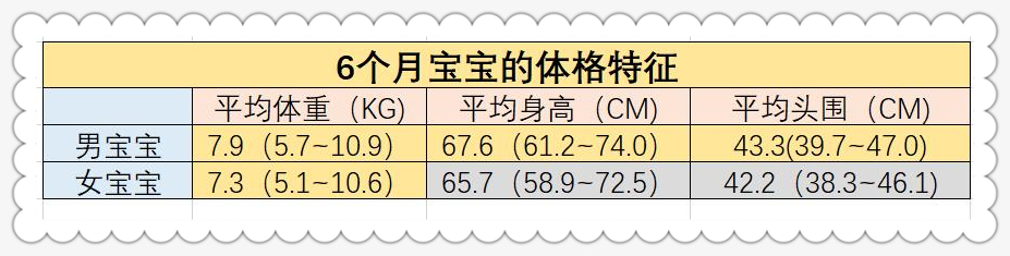 一岁前的宝宝“爆发式”成长，附上每月发育指标，你家娃达标吗