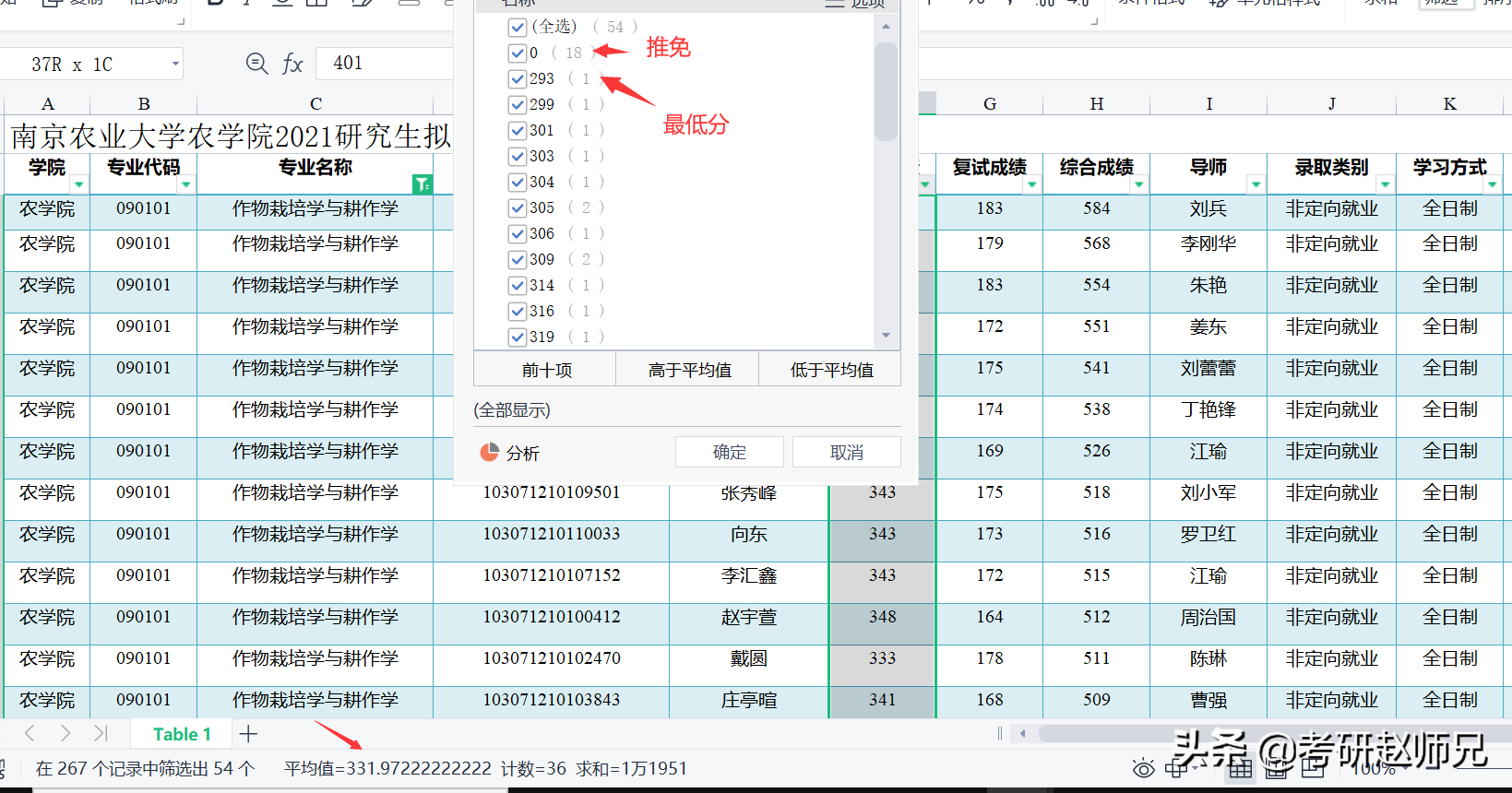 江苏省211推荐—南京农业大学最好的专业考多少分适合呢