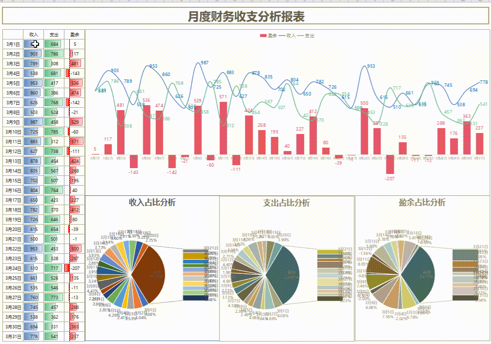 把Excel可视化报表放到财务报告里，到底有多赞？