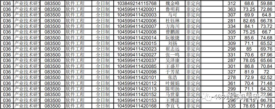 郑州大学计算机考研：回家的旅途，考研的高地战