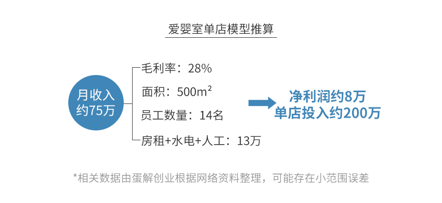 母嬰店真的是暴利？全案解析孩子王、樂友、麗家寶貝、樂嬰室...