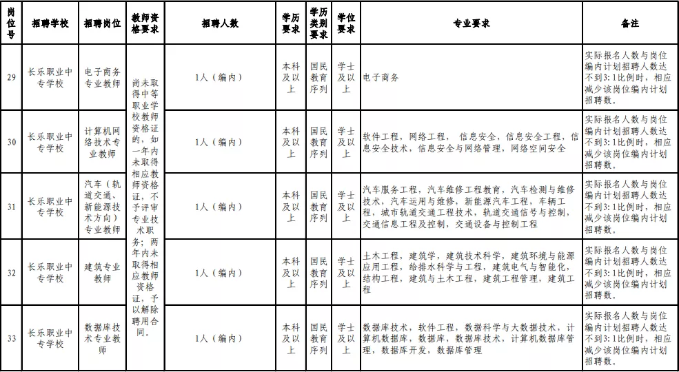 2017年连江县教师招聘（含编内）