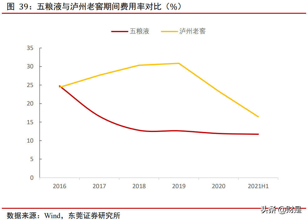 五粮液专题报告：浓香白酒翘楚，量价齐升可期