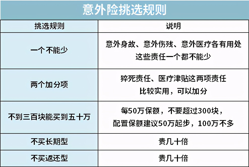 全面测评195款意外险，选出2021年5月的性价比之王