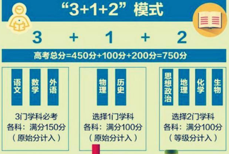 高考“新方案”来了，7省取消文理分科，新一轮改革正在拉开帷幕