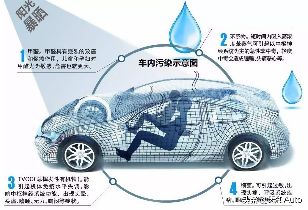 汽车顶棚的常见清理方式：喷涂泡沫覆皮改装，操作中需要注意什么