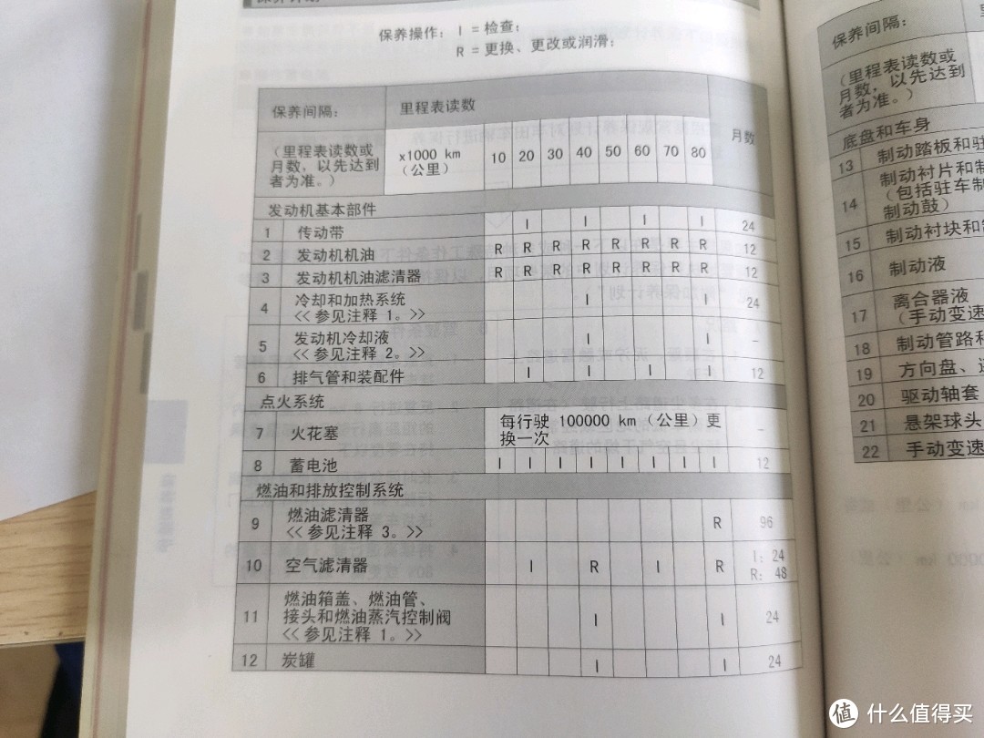 丰田CH-R 30000公里，两年零4个月全部费用总结