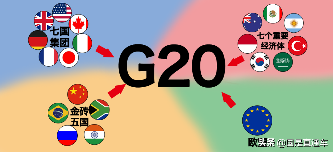 g20峰会是什么意思(G20领导人特别峰会开始了！什么是G20？)