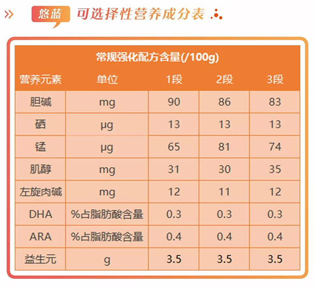 悠蓝有机奶粉怎么样