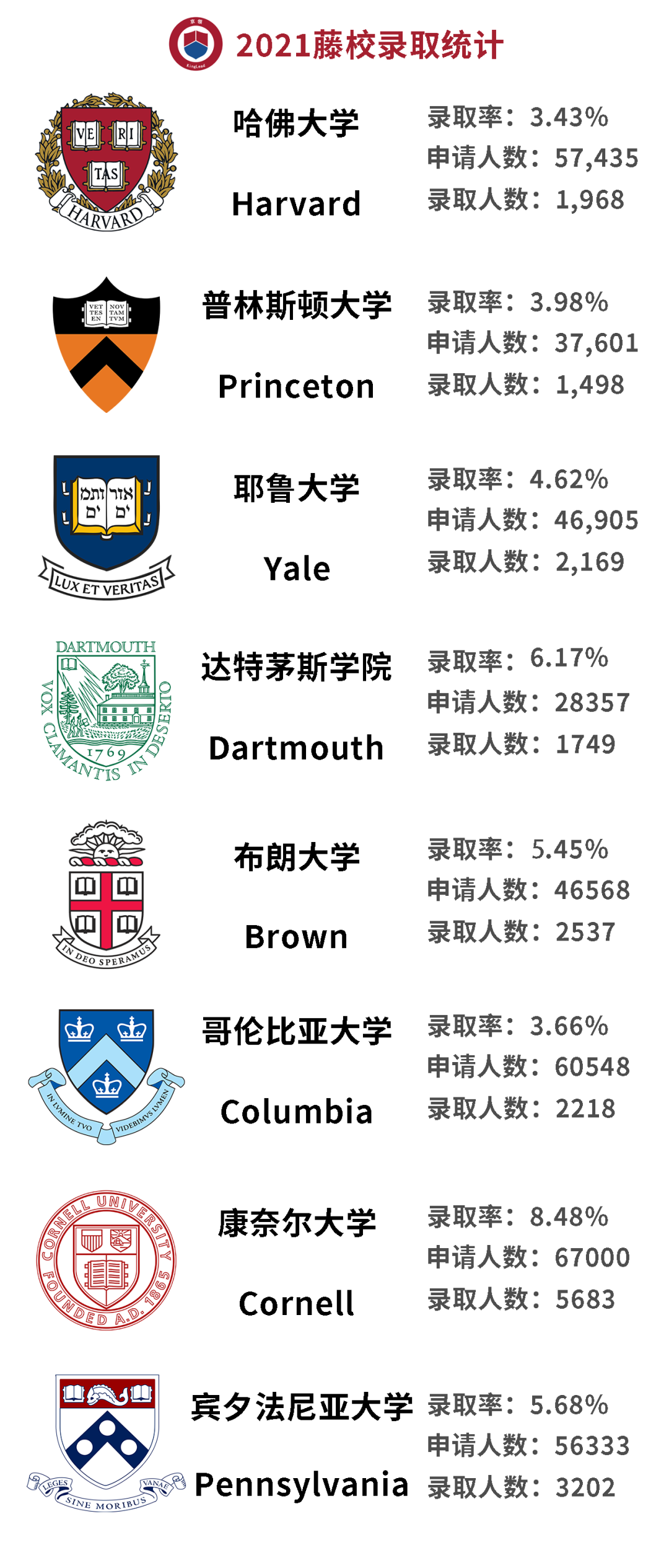 后疫情时代的“非常态”藤校录取，中国哪些国际学校逆势突围？
