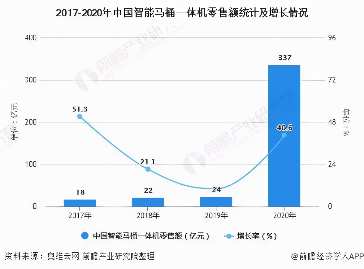 关于马桶，你不知道的那些事