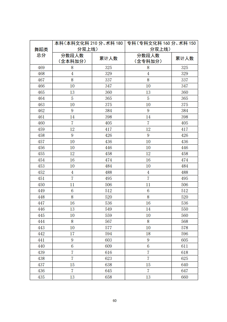 重磅！填志愿必看！2020年广东高考一分一段汇总表！一分一操场